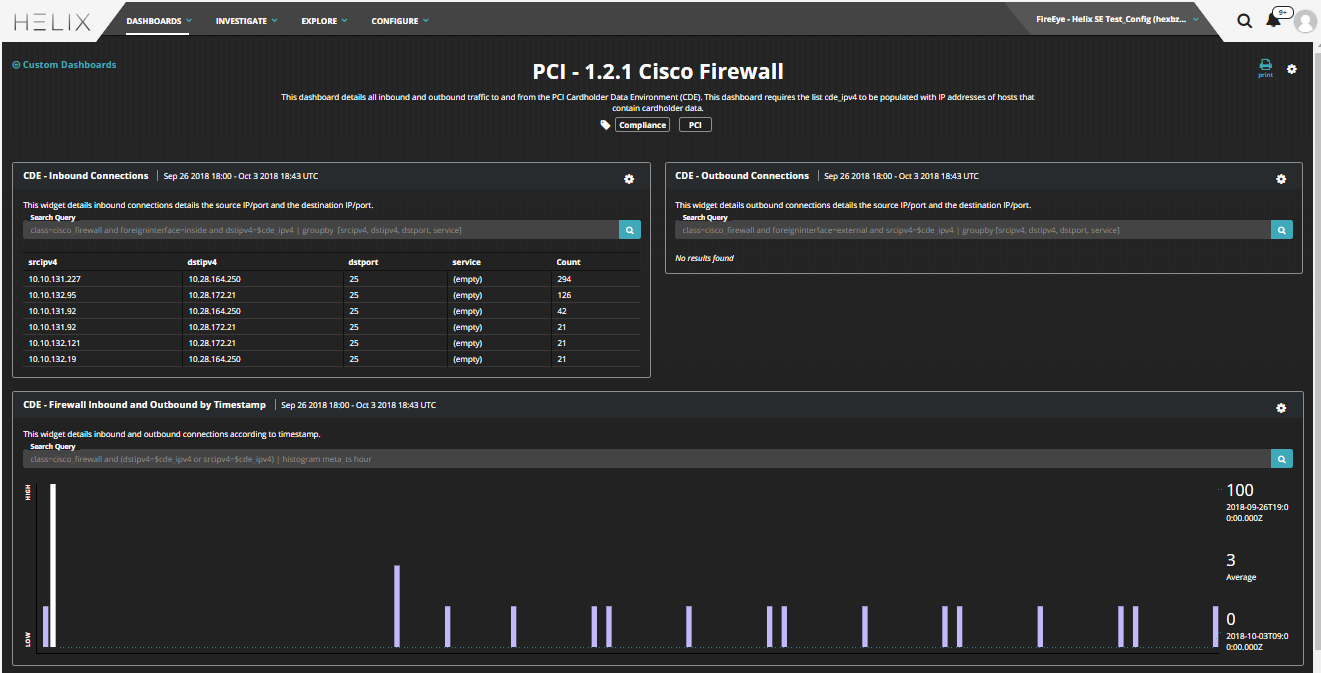 Dashboard - 1.2.1 Cisco FW.PNG