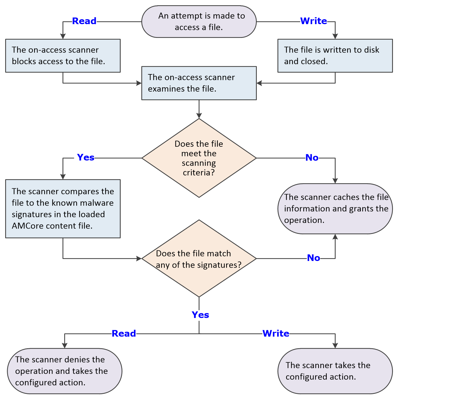 GUID-5B357BFD-F36E-4942-897A-BB69D663C2D0-low.png