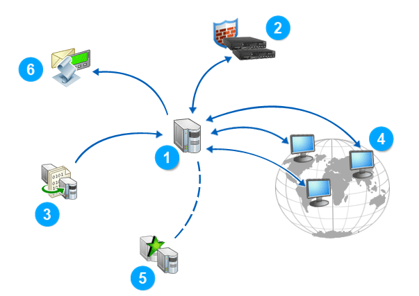Trellix_Intrusion_Prevention_System_Overview.png