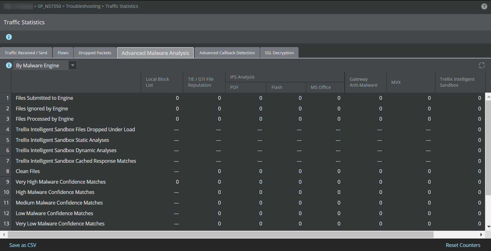 Malware traffic statistics