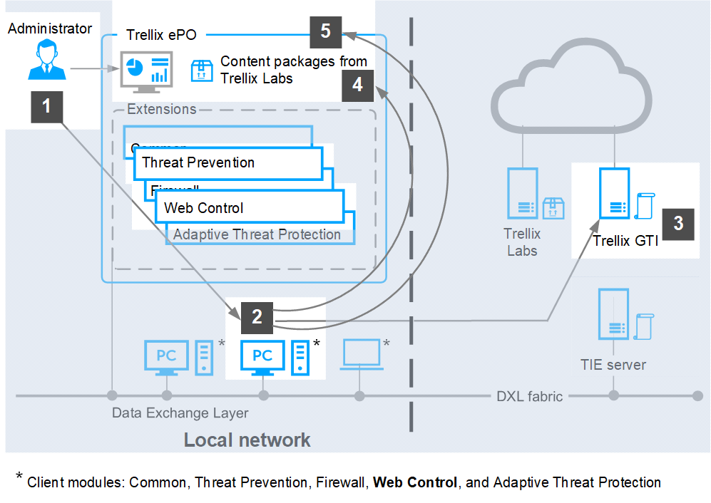 GUID-7980F8DF-7087-405B-AC64-A07A3B54CCE8-low.png How it works