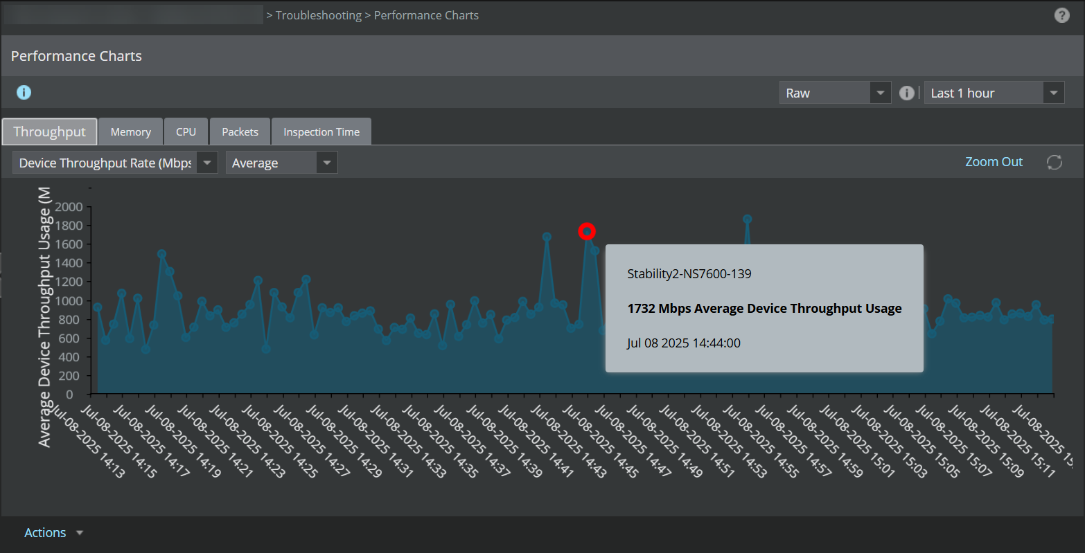 Device Throughput Usage