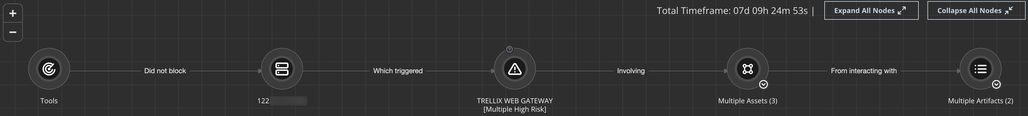 Helix_threats-graph.png
