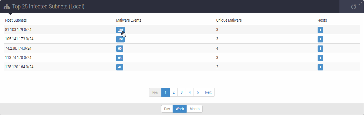 scap_ips_dashboard_7_Top_25_Infected_Subnets_Local.png scap_ips_dashboard_7_Top_25_Infected_Subnets_Local.png