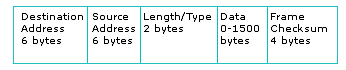 ethernet_header