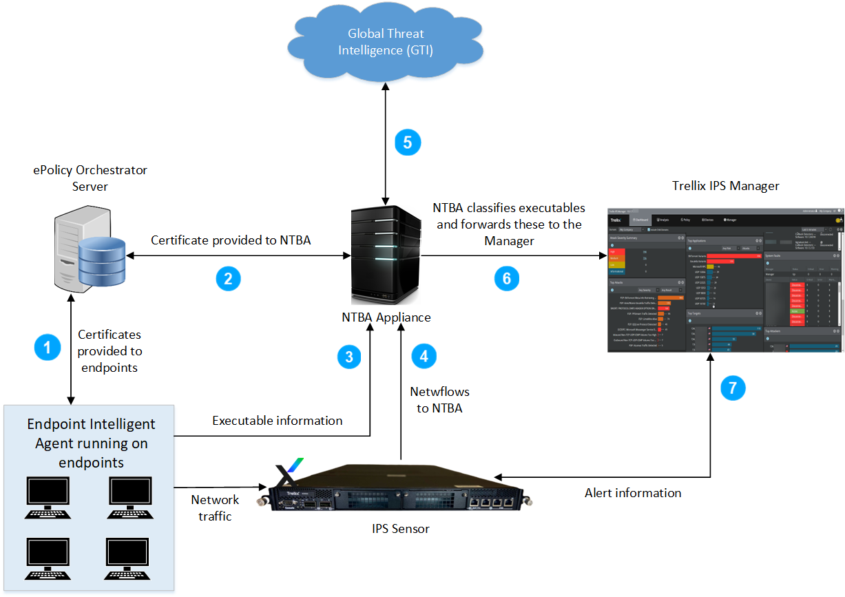 Architecture diagram