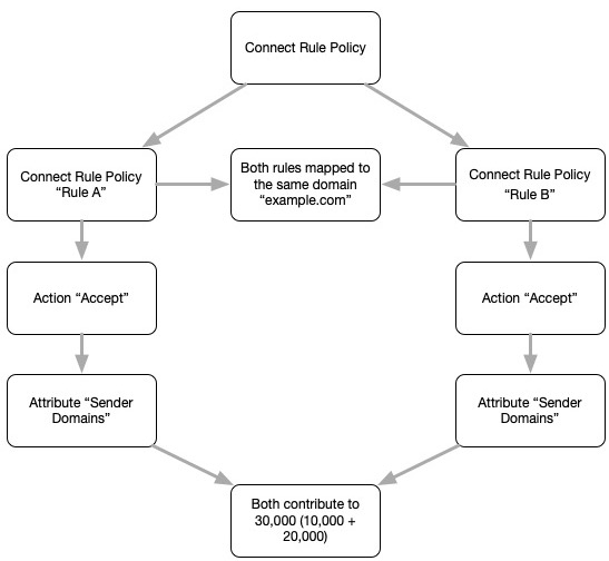 ETP_connectrulepolicy1.jpg