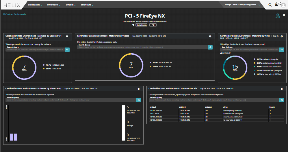 Dashboard - PCI 5 NX.PNG