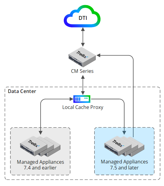 FIPS_CM_DISA_CacheProxy.png