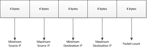 IP range