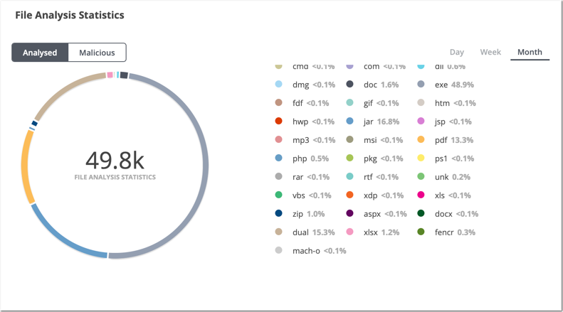all-NX-EX_Dashboard_n_File_Analysis_Statistics_scap_Percent.png