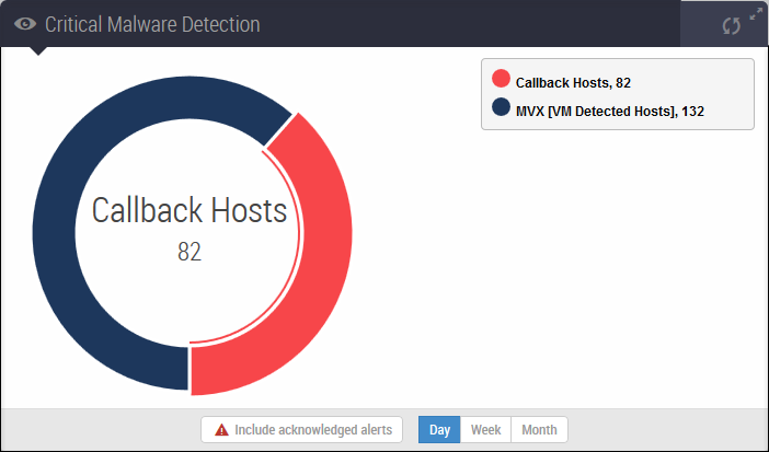 scap_ips_dashboard_4_Critical_Malware_Detection.png