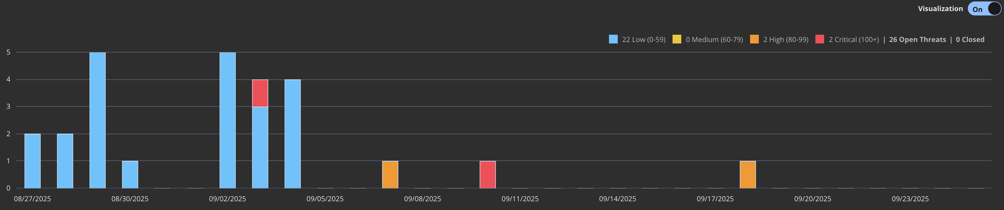 Helix_threats-table.png