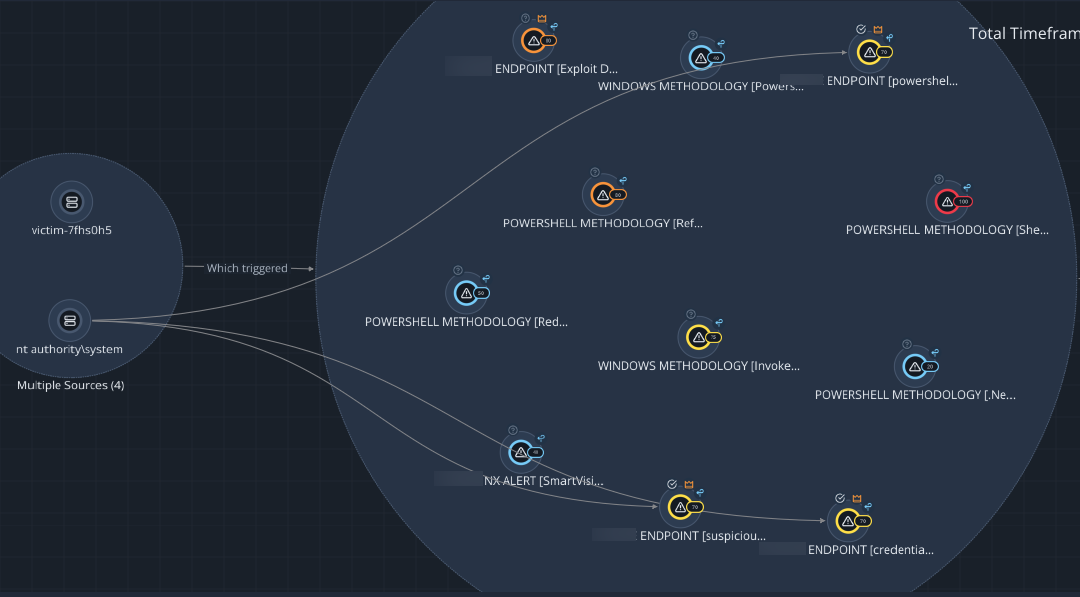 Helix_SourceNodeAlertNode.png