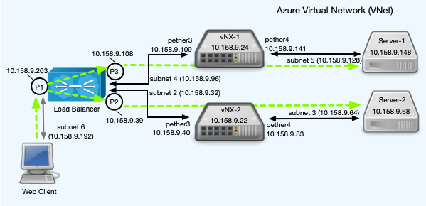 Azure_LoadBalancing.png