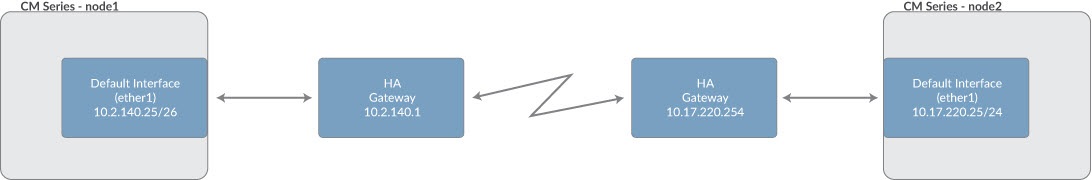 CMHA_WANTopology_fig.jpg