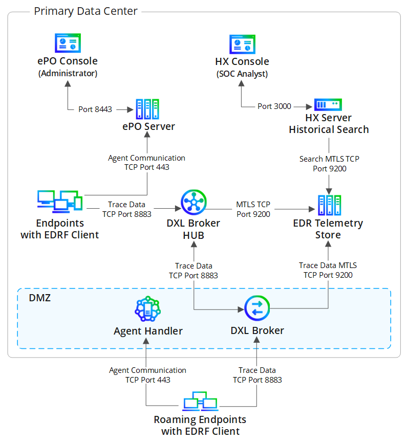 How_it_works_EDRF-On-prem.png