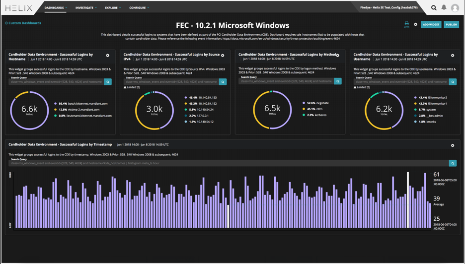 Microsoft Windows PCI Compliance.png