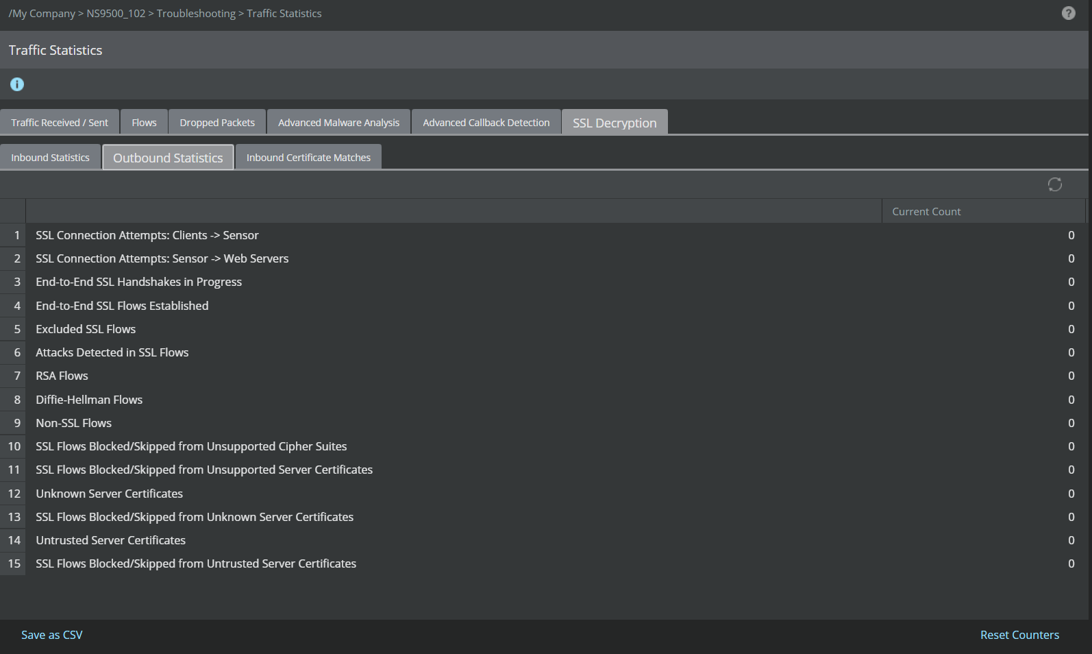 SSL Decryption - Outbound Statistics
