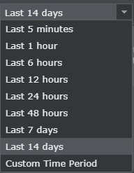 Analyze detected malware within a specific time