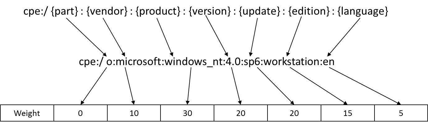 CPE Illustration