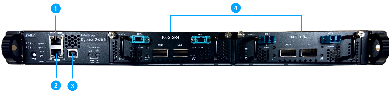 Front view of 100G active fiber fail-open switch