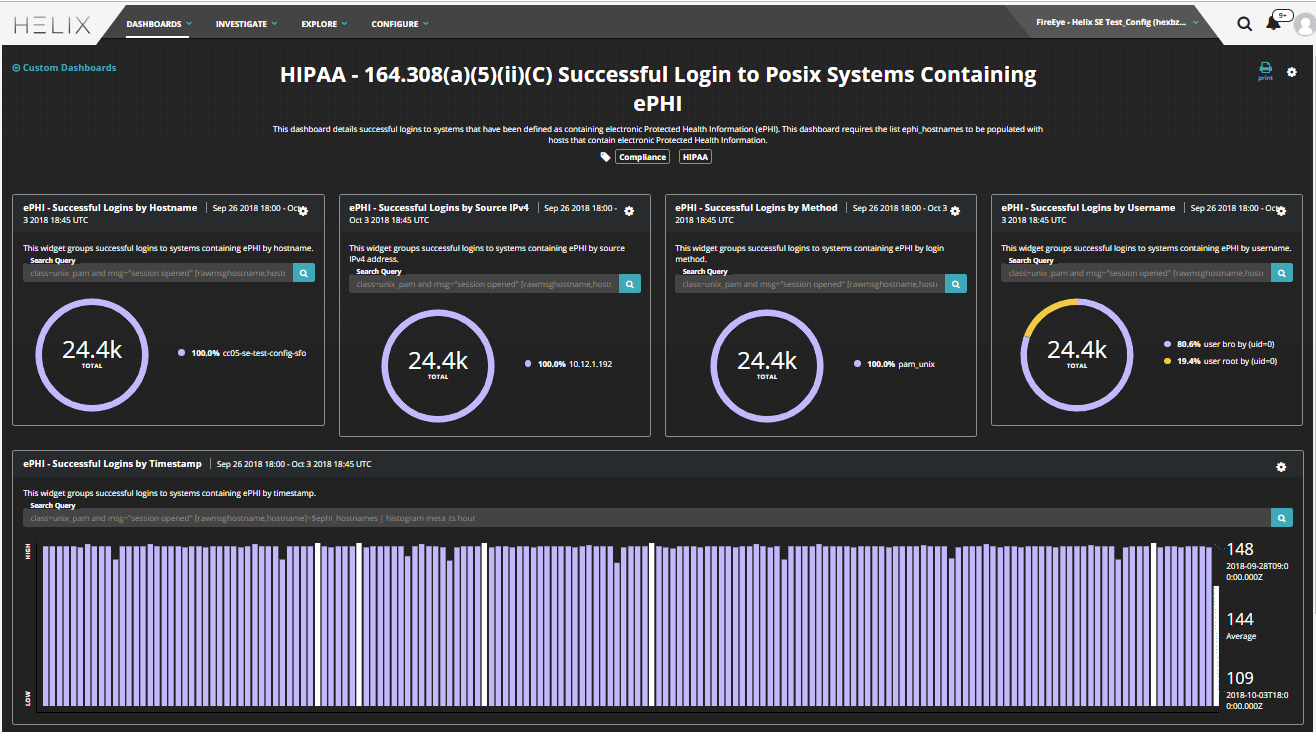 Dashboard - 164.308(a)(5)(ii)(c) Posix.PNG