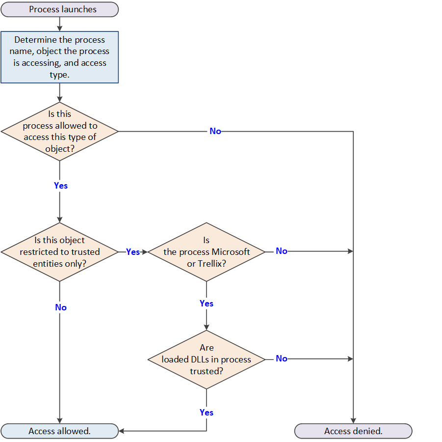 GUID-EC1FEF9A-BCA8-45F1-BB9F-877A10C1E88C-low.png