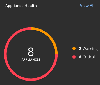 Helix_HealthDBApplHealth.png