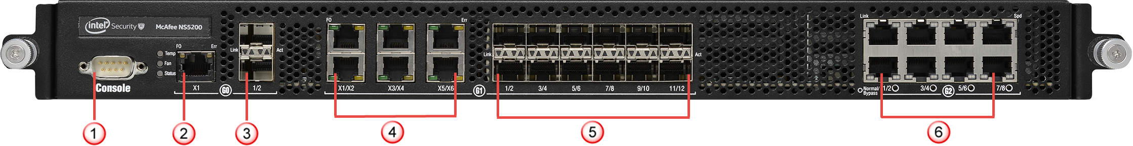 Sensor front panel