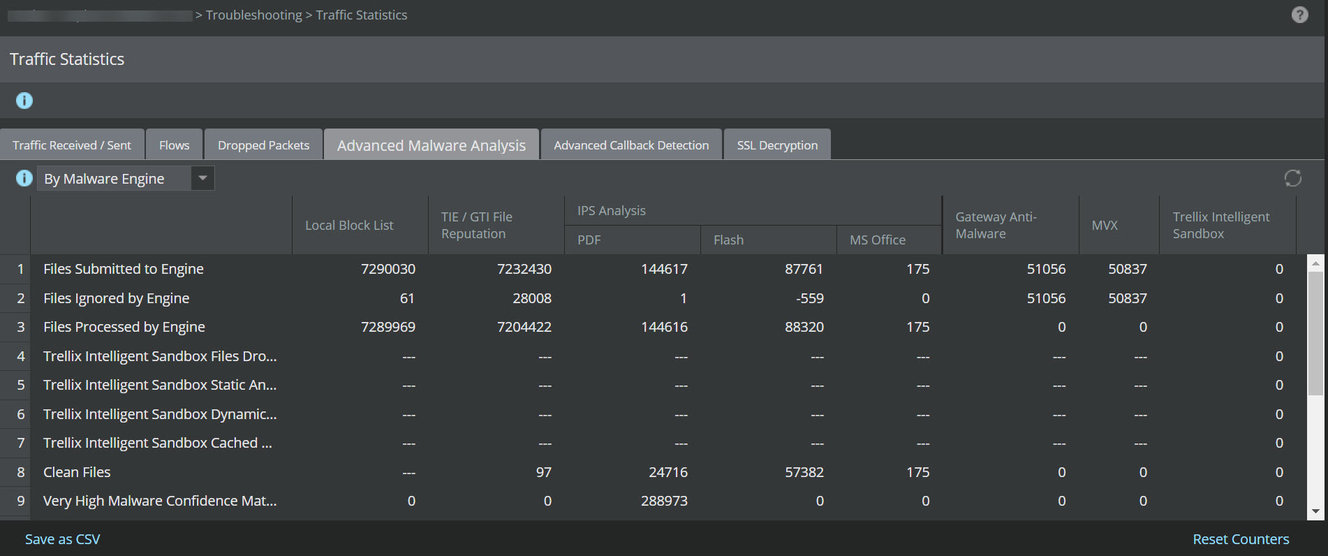 Malware analysis by engines
