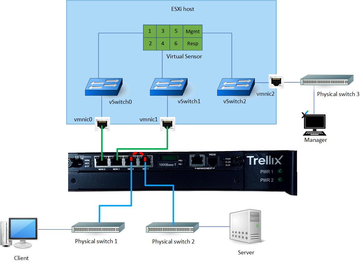 Routing when Sensor fails
