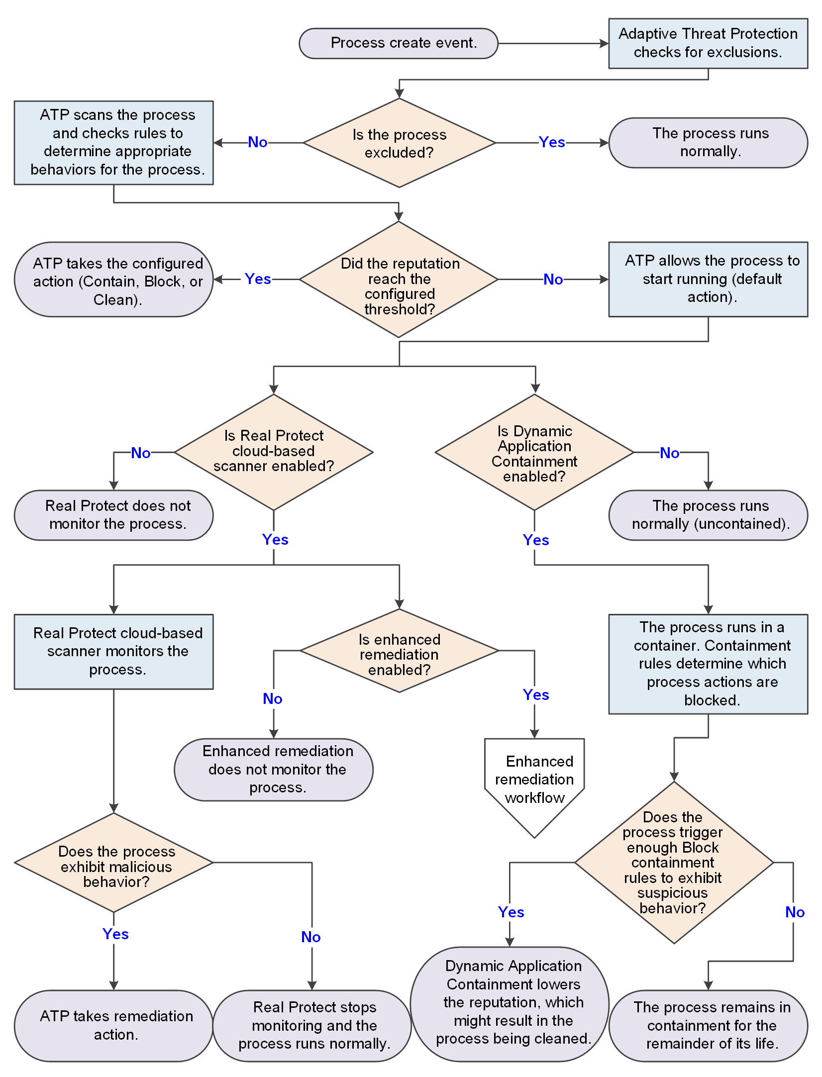 GUID-F5152FA3-5EDC-46B4-BBFE-C4BAF638C8CA-low.png
