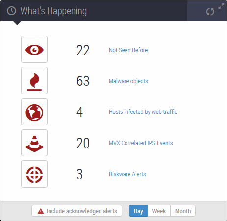 scap_ips_dashboard_3_Whats_Happening.png
