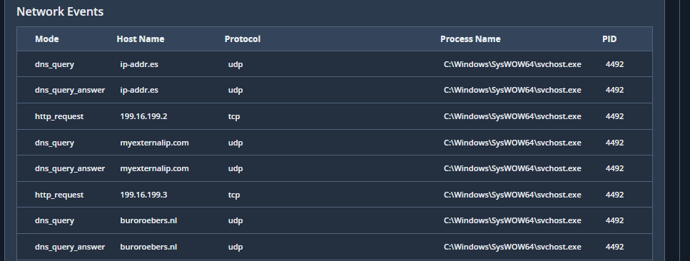 ETP_MsgDeets_AlertsNetworkEvents.png