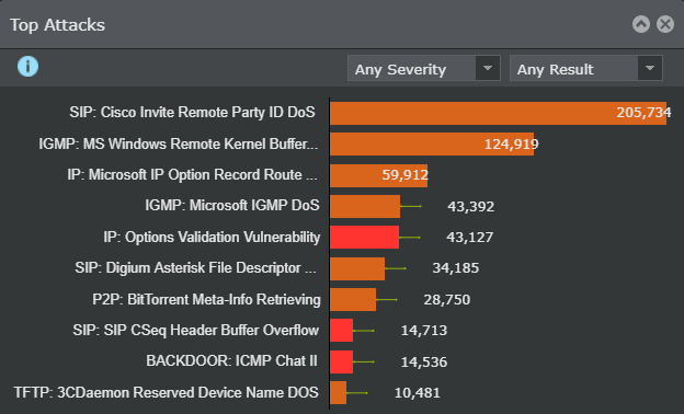 Top Attacks