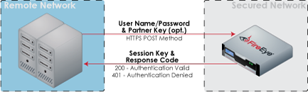 ALL_AuthenticationOperationalFlow_fig.png