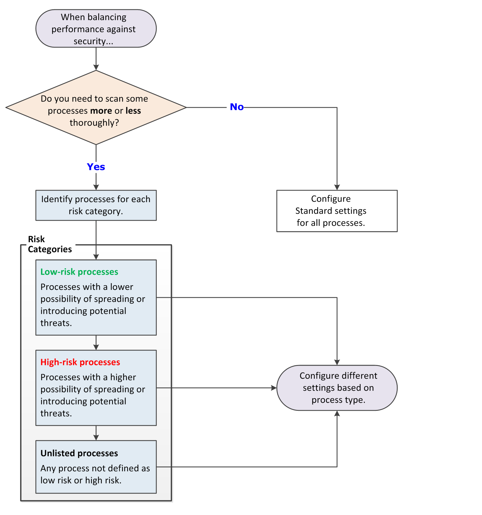 GUID-8EF61188-DEF8-400F-ABE9-7961E6220492-low.png