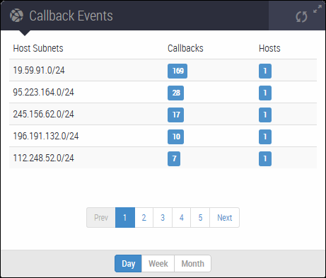 scap_ips_dashboard_2_Callback_Events.png