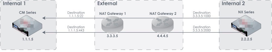 CM_NXInitiates2NAT_fig.jpg