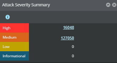 Attack Severity Summary