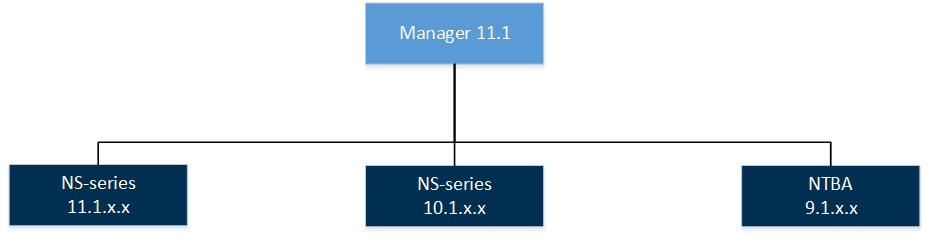 Heterogeneous environment - an example