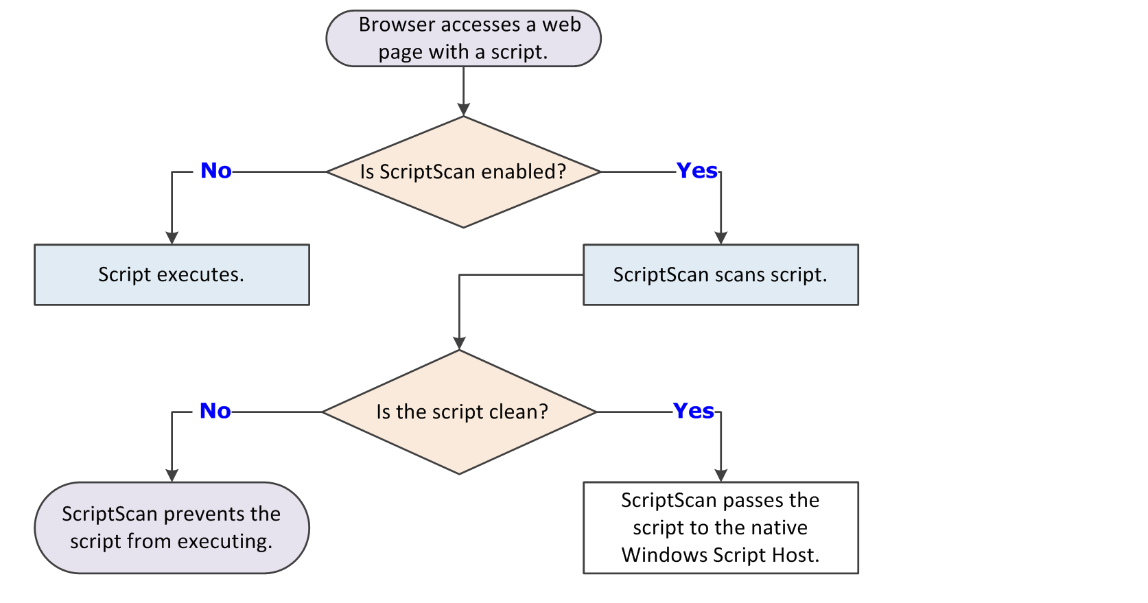 GUID-8BF46EEB-D342-4700-B6D0-EFC08AF7CAC7-low.png