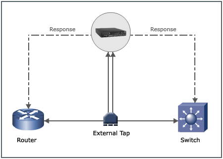 Tap mode