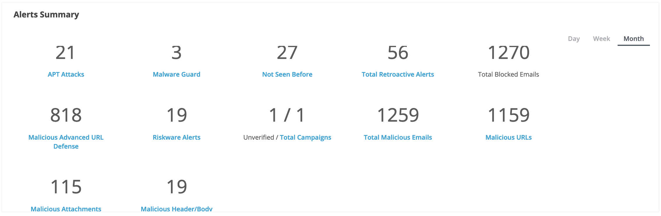 EX_Dashboard_Alerts_Summary.png