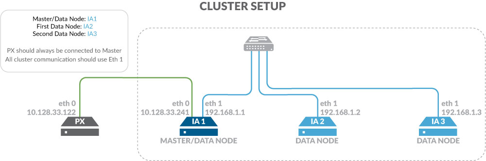 IA-Cluster.jpg