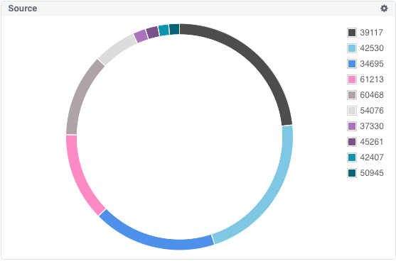 Donut Chart01.png