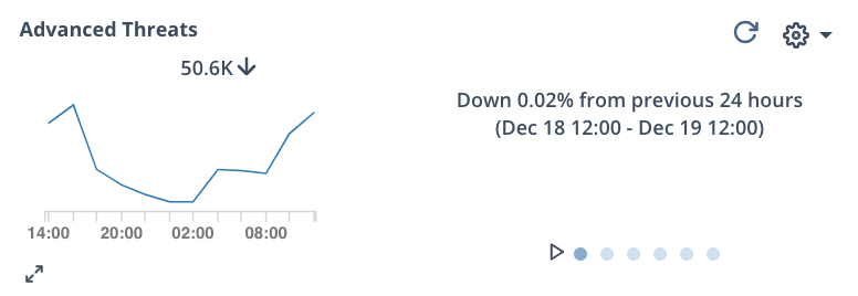 ETP_advancedthreatwidget.png
