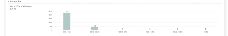 ETP_message_size.png