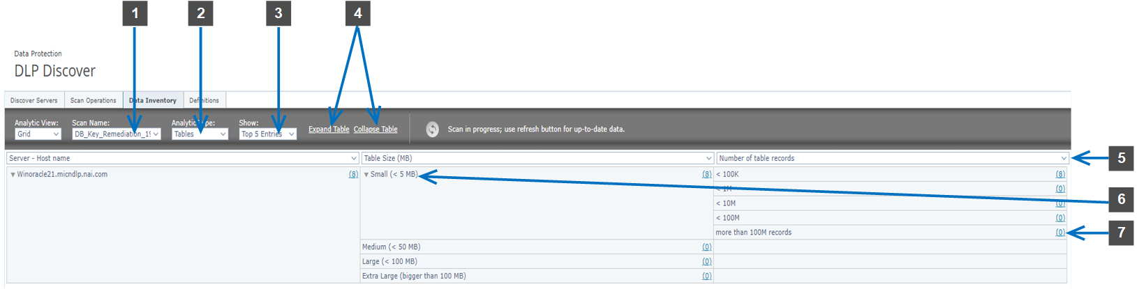 Configuring data analytics